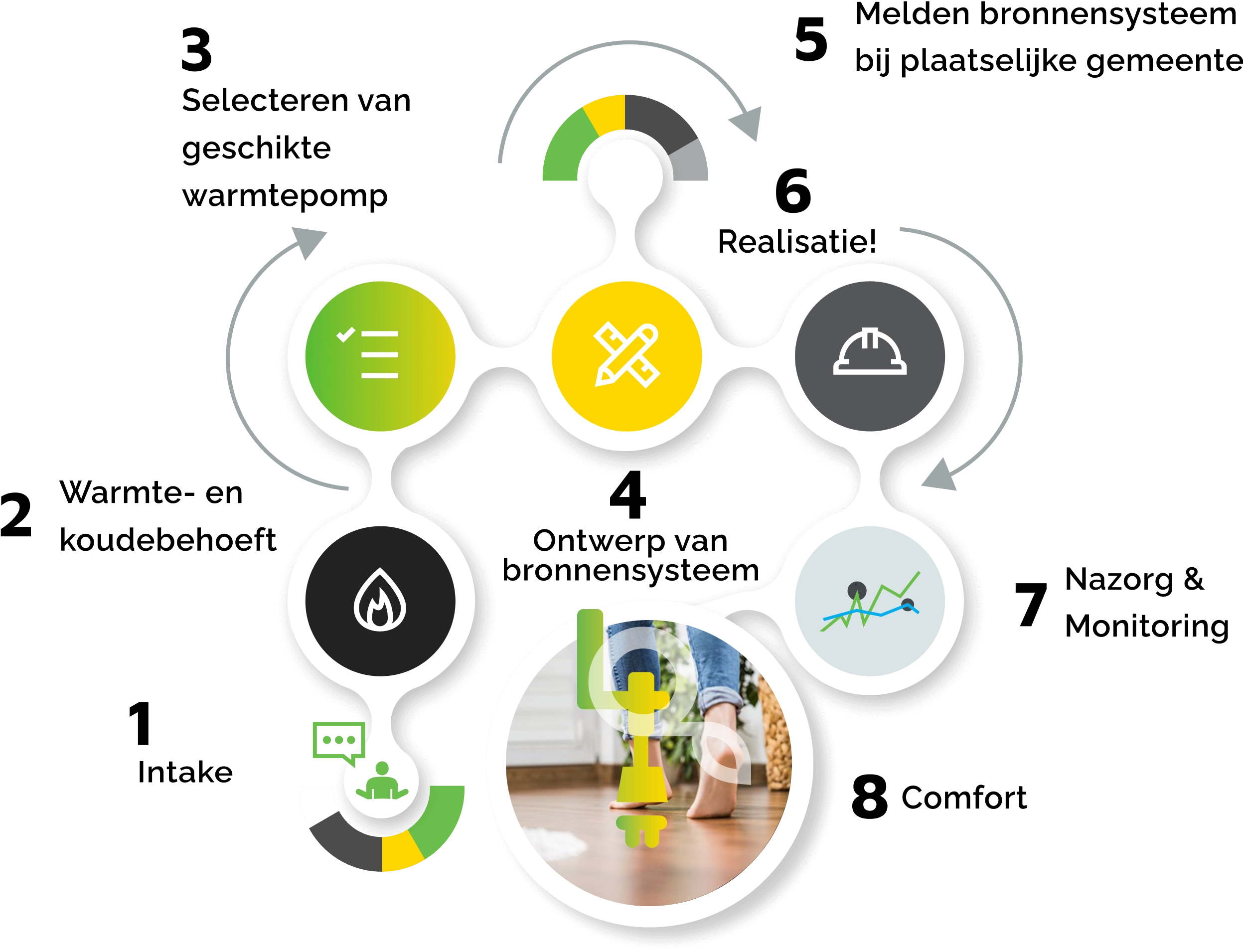 bodemenergie installatie stappen