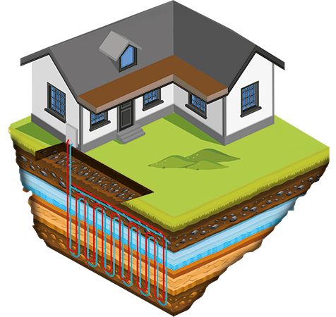 warmtepomp-bodemlagen